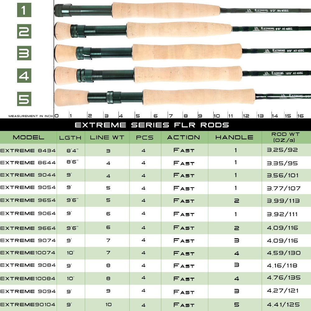 Maximumcatch Extreme Fly Fishi - Fishing Rod Ice のレビューと価格