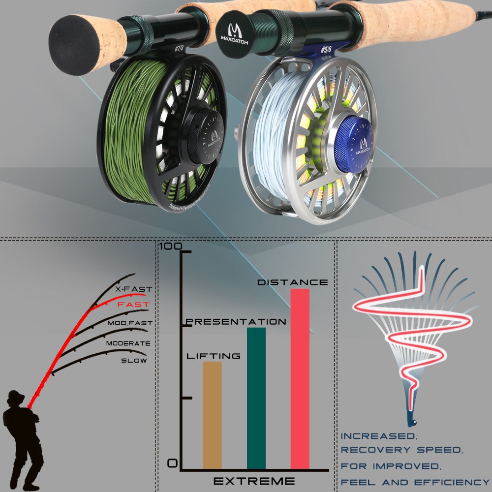 Maximumcatch Extreme Fly Fishi - Fishing Rod Ice のレビューと価格