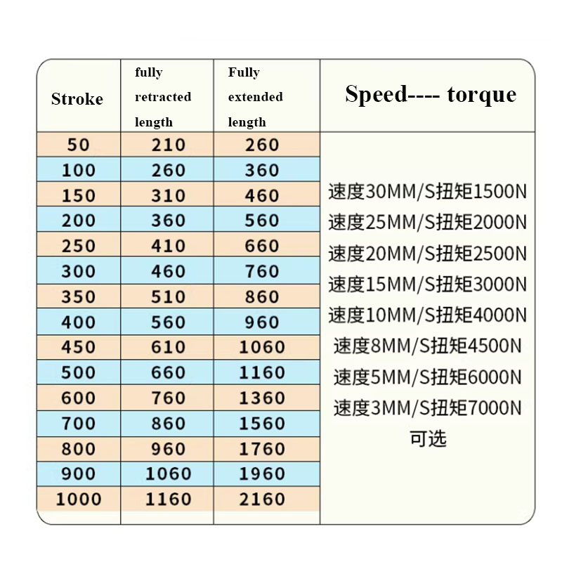 7000N Industrial Heavy-duty El - Fishing Rod Telescopic のレビューと価格