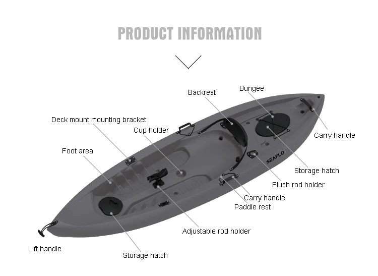 10ft 1 Person HDPE Plastic Boa - Fishing Rod Boat のレビューと価格