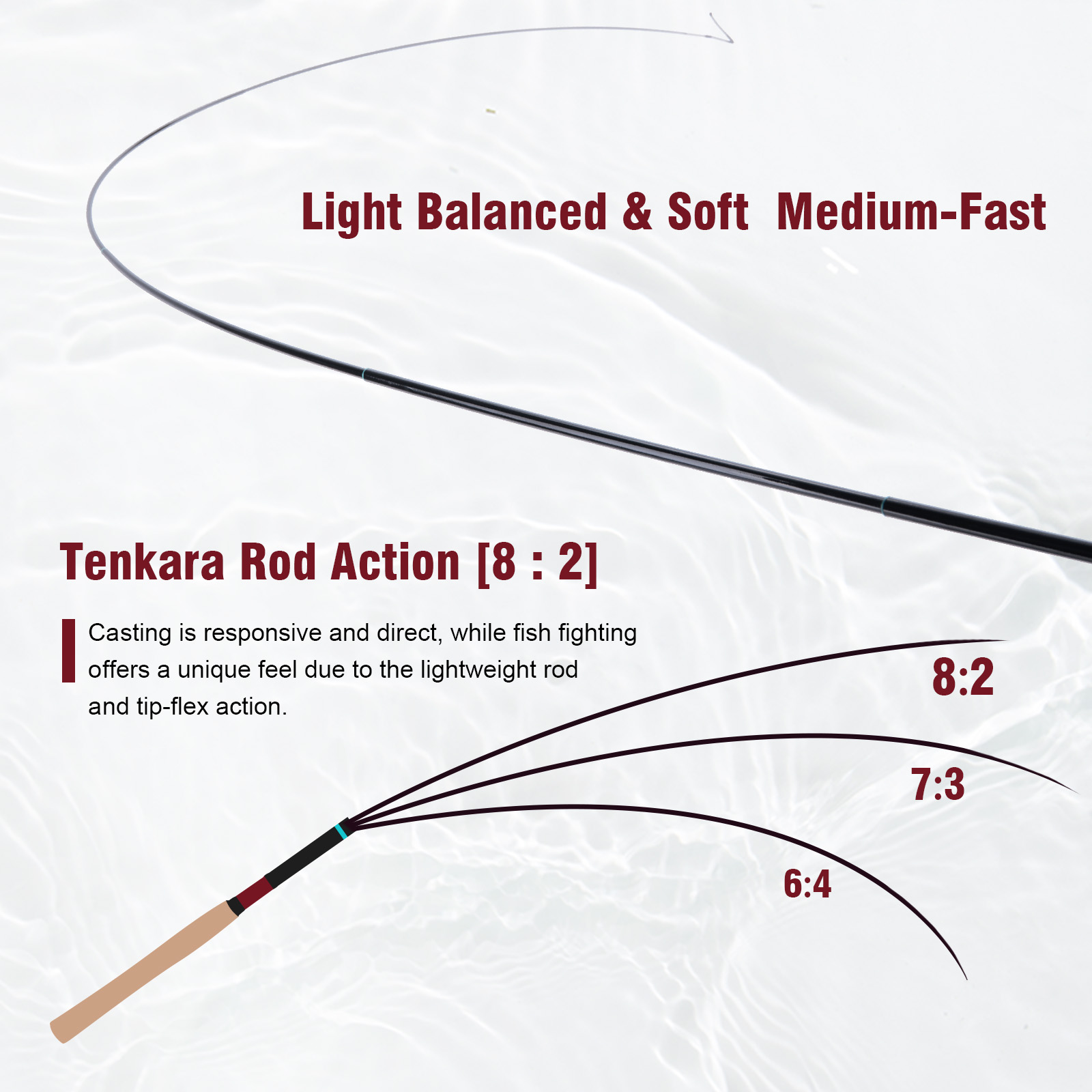 Goture 3.6m Tenkara Rod Set wi - Fishing Rod Tip Replacement のレビューと価格