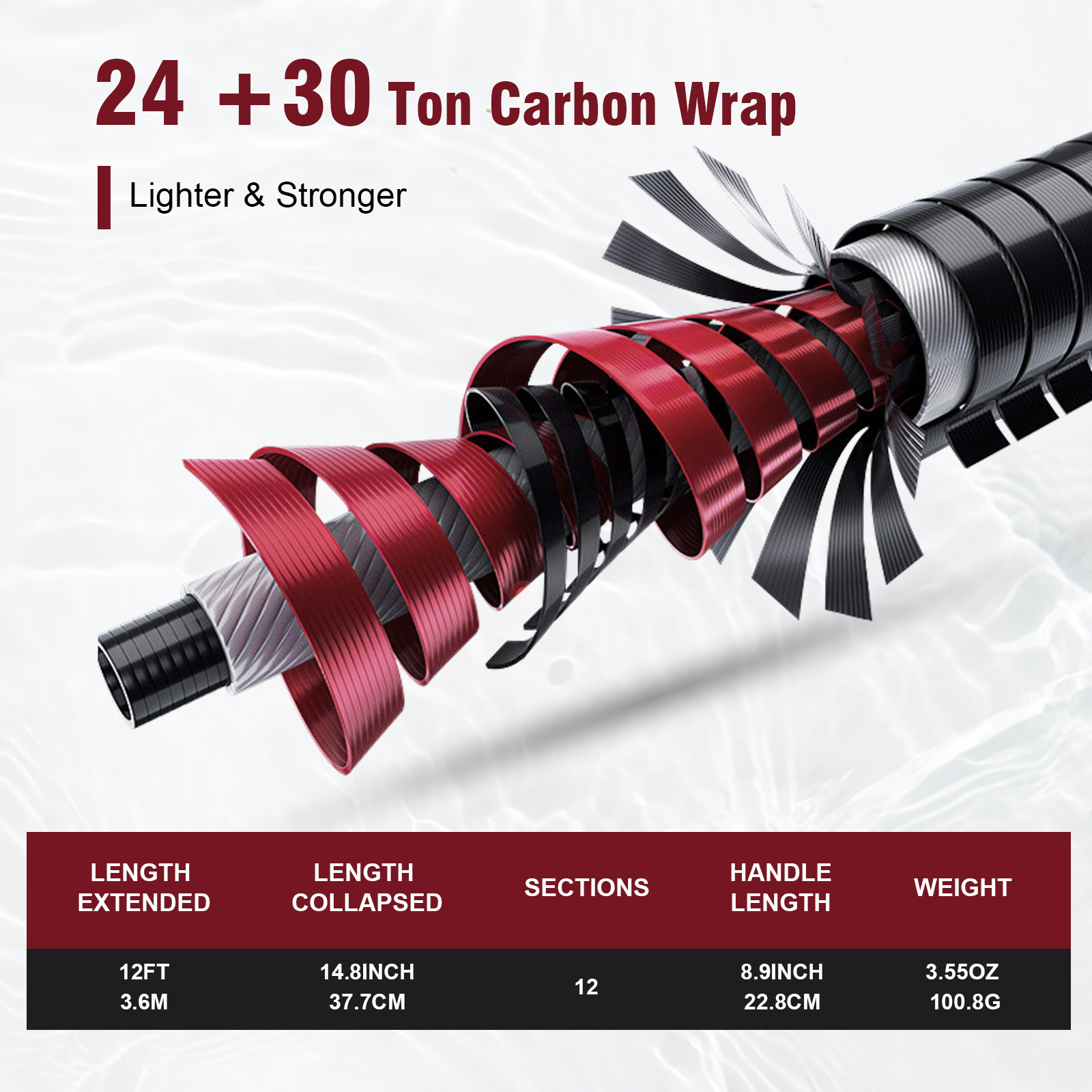 Goture 3.6m Tenkara Rod Set wi - Fishing Rod Tip Replacement のレビューと価格