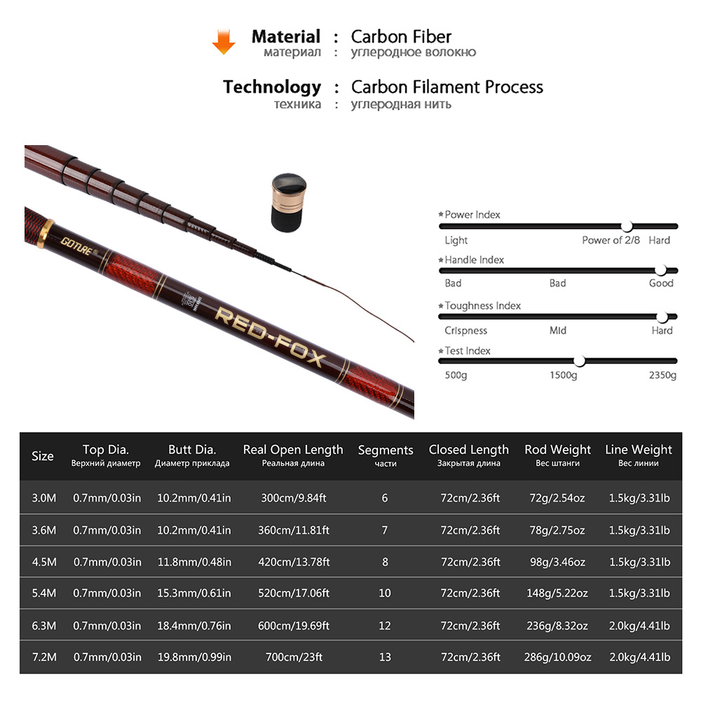 Goture Carbon Fiber Telescopic - Fishing Rod Tip Replacement のレビューと価格