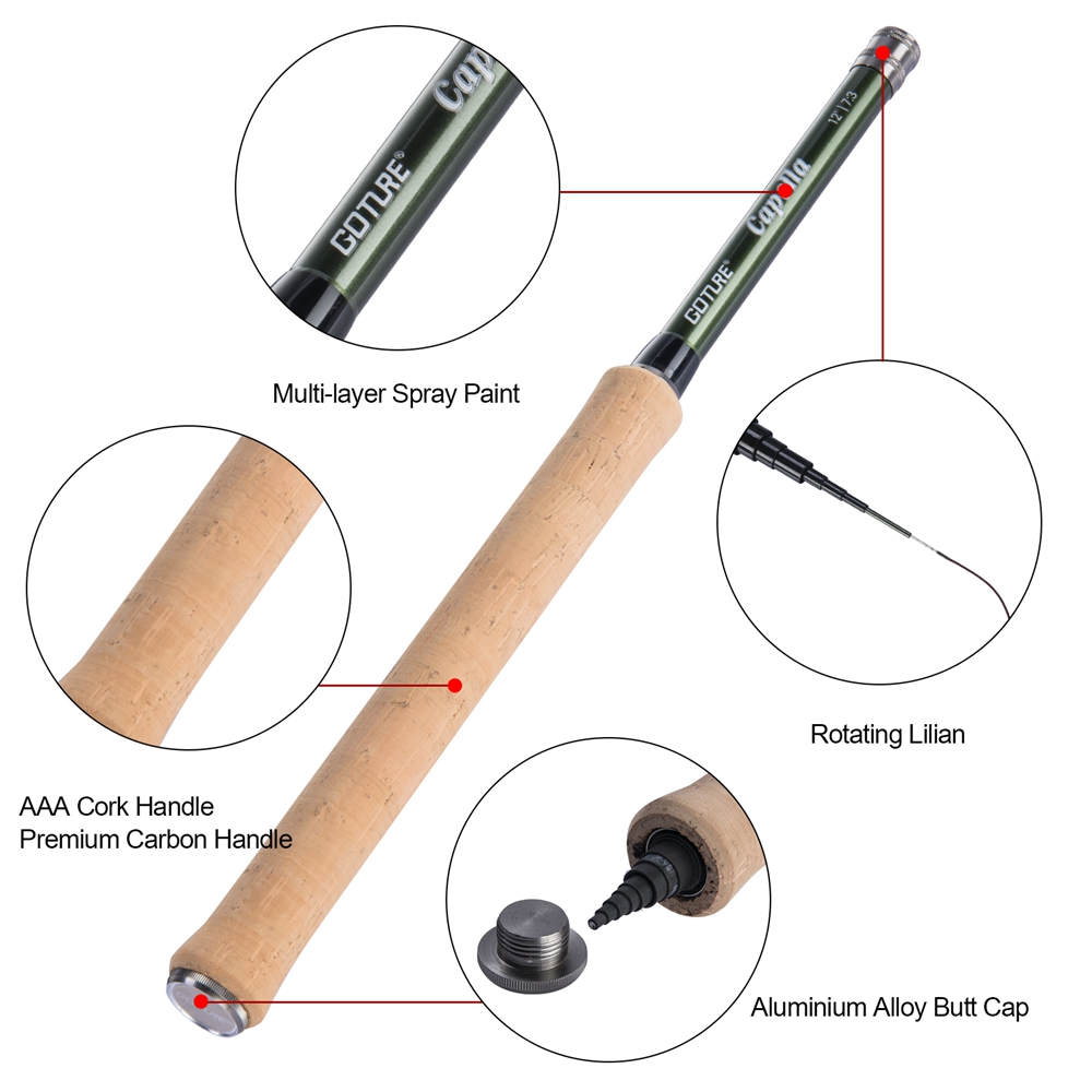 Goture Tenkara Fly Fishing Rod - Fishing Rod Combo のレビューと価格