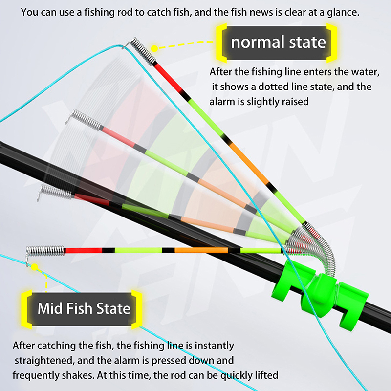 Night Fishing Removable Waterp - Fishing Rod Building Kit のレビューと価格