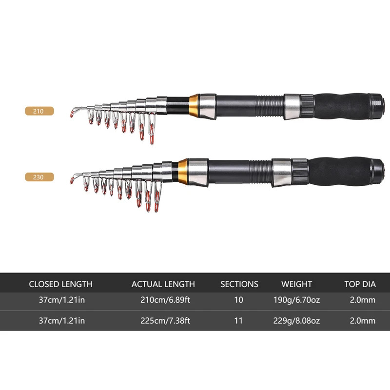BRAVMAK 2.1/ 2.3 mTelescopic F - Fishing Rod Combo のレビューと価格